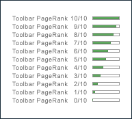 11 images showing how Google's toolbar displays PageRanks ranging from 0/10 to 10/10.